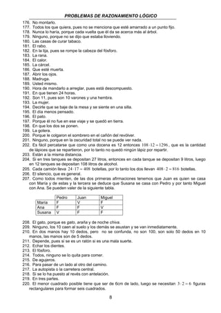 PROBLEMAS DE RAZONAMIENTO LÓGICO 
176. No montarlo. 
177. Todos los que quiera, pues no se menciona que esté amarrado a un punto fijo. 
178. Nunca lo haría, porque cada vuelta que él da se acerca más al árbol. 
179. Ninguno, porque no se dijo que estaba lloviendo. 
180. Las casas de curar tabaco. 
181. El rabo. 
182. En la lija, pues se rompe la cabeza del fósforo. 
183. La rana. 
184. El calor. 
185. La cárcel. 
186. Que esté muerta. 
187. Abrir los ojos. 
188. Madruga. 
189. Usted mismo. 
190. Hora de mandarlo a arreglar, pues está descompuesto. 
191. En que tienen 24 horas. 
192. Son 11, pues son 10 varones y una hembra. 
193. La mujer. 
194. Decirle que se baje de la mesa y se siente en una silla. 
195. El día menos pensado. 
196. El pato. 
197. Porque él no fue en ese viaje y se quedó en tierra. 
198. En que los dos se ponen. 
199. La gotera. 
200. Porque le colgaron el sombrero en el cañón del revólver. 
201. Ninguno, porque en la oscuridad total no se puede ver nada. 
202. Es fácil percatarse que como una docena es 12 entonces 108 ⋅12 = 1296 , que es la cantidad 
de lápices que se repartieron, por lo tanto no quedó ningún lápiz por repartir. 
203. Están a la misma distancia. 
204. Si en tres tanques se depositan 27 litros, entonces en cada tanque se depositan 9 litros, luego 
en 12 tanques se depositan 108 litros de alcohol. 
205. Cada camión lleva 24 ⋅17 = 408 botellas, por lo tanto los dos llevan 408 ⋅ 2 = 816 botellas. 
206. El silencio, que es general. 
207. Como todos mienten, de las dos primeras afirmaciones tenemos que Juan es quien se casa 
con María y de estas y la tercera se deduce que Susana se casa con Pedro y por tanto Miguel 
con Ana. Se pueden valer de la siguiente tabla. 
Pedro Juan Miguel 
8 
María F V F 
Ana F F V 
Susana V F F 
208. El gato, porque es gato, araña y de noche chiva. 
209. Ninguno, los 10 caen al suelo y los demás se asustan y se van inmediatamente. 
210. En dos manos hay 10 dedos, pero no se confunda, no son 100, son solo 50 dedos en 10 
manos, las manos son de 5 dedos. 
211. Depende, pues si se es un ratón si es una mala suerte. 
212. Echar los dientes. 
213. El fósforo. 
214. Todos, ninguno se lo quita para comer. 
215. De agujeros. 
216. Para pasar de un lado al otro del camino. 
217. La autopista o la carretera central. 
218. Si se lo ha puesto al revés con antelación. 
219. En tres partes. 
220. El menor cuadrado posible tiene que ser de 6cm de lado, luego se necesitan 3⋅ 2 = 6 figuras 
rectangulares para formar seis cuadrados. 
 
