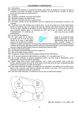 SOLUCIONES Y RESPUESTAS 
221. Dar sombra. 
222. Sacamos las panteras y corremos los demás, para ubicar la pantera en su lugar se saca el 
cocodrilo y se corren los demás, se ubica el cocodrilo, se corre el burro y el león, se saca el 
burro, se corre el león y se ubica el burro. 
223. Del pelo. 
224. La lengua, no piense nunca que traía la pipa. 
225. Quitarse el zapato y la media si trae. 
226. Contra su voluntad, pues él no quiere caerse. 
227. De noche, porque se ven las estrellas, que son cuerpos que se encuentran a años luz de 
9 
nosotros. 
228. El primero de la fila, analiza que al último decir “no sé” es porque él y el del medio tienen 
puesto un sombrero rojo y uno negro o dos rojos (si hubieran sido negros los dos el último decía 
“el mío es rojo”). Además el del medio vio en la cabeza del primero un sombrero rojo, pues en 
caso contrario hubiera dicho “mi sombrero es rojo”, por lo que el primero de la fila dijo 
inmediatamente “mi sombrero es rojo”, que es lo que sucedía 
exactamente. 
229. La nariz del farmacéutico. 
230. Se echa agua en la barrica, luego se va inclinando hasta 
tal punto que el nivel del agua llegue justamente al borde 
inferior de la boca y esta llegue exactamente hasta el punto 
superior de la base de la barrica, esto sucede porque si 
trazamos un plano que pase por los dos puntos diametralmente opuestos de los círculos superior 
e inferior de la barrica, este plano dividirá la barrica en dos partes iguales y por ende tienen igual 
volumen, luego se habrá llenado la barrica exactamente hasta la mitad. 
231. Porque la encuentra abierta. 
232. Que tendrá más de 500 años (nació en el siglo XV). 
233. Que no le habían traído cuchara. 
234. El segundo, porque camina las bocacalles además de los 1000 metros. 
235. Al VII, de aquí quitamos el último fósforo y se obtiene I y es sabido que I = 1. 
236. No se deje confundir, la persona solamente duerme una hora, pues el despertador suena 
exactamente a la hora de haberlo conectado. 
237. Deben viajar como mínimo cuatro personas: Juan y José y sus padres; Juan y José son 
primos, además el padre de Juan es tío de José y el de José es tío de Juan; Cualquiera de ellos 
puede ser el conductor y el chofer del ómnibus. 
238. Son cuatro personas: el padre y la madre que son hermanos, que andan con sus hijos, por lo 
tanto un tío y una tía, y los hijos son primos, una hembra y un varón. Por lo que con cuatro 
personas se satisfacen todas las condiciones. 
239. Son solo cuatro personas, un matrimonio con su hijo y la mamá de la esposa. 
240. De acuerdo a los datos del 
Hombre 
Yerno 
padre 
Suegra 
Madre 
abuela 
Hijo 
nieto 
Esposa 
Madre 
hija 
 