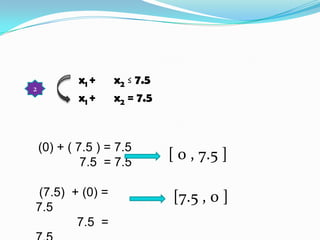 x1 + x2 ≤ 7.5
x1 + x2 = 7.5
2
(0) + ( 7.5 ) = 7.5
7.5 = 7.5
[ 0 , 7.5 ]
(7.5) + (0) =
7.5
7.5 =
[7.5 , 0 ]
 