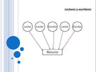 Lectores y escritores