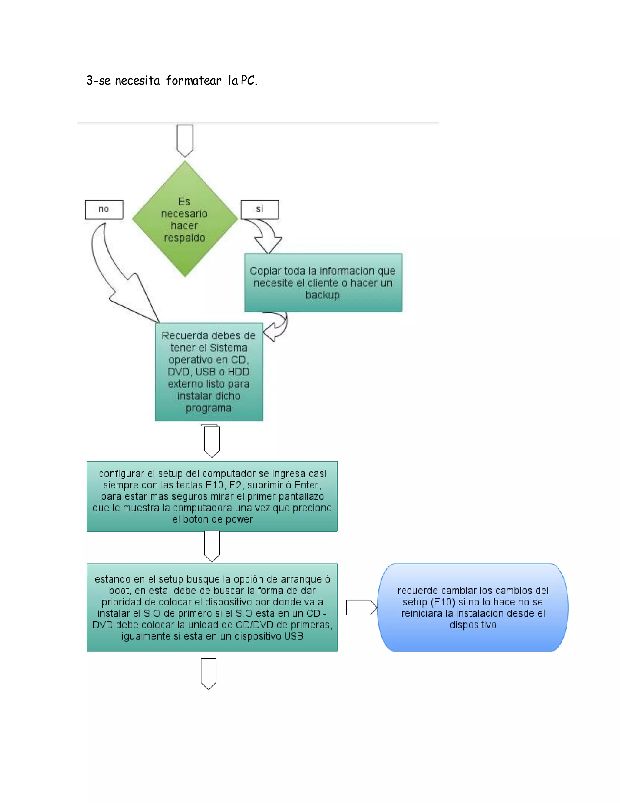 3-se necesita formatear la PC.
 