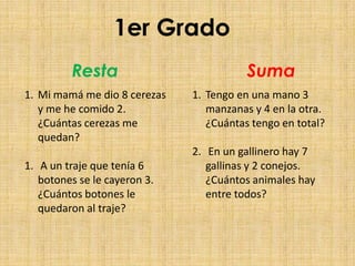 1er GradoRestaSumaMi mamá me dio 8 cerezas y me he comido 2. ¿Cuántas cerezas me quedan?A un traje que tenía 6 botones se le cayeron 3. ¿Cuántos botones le quedaron al traje?Tengo en una mano 3 manzanas y 4 en la otra. ¿Cuántas tengo en total? En un gallinero hay 7 gallinas y 2 conejos. ¿Cuántos animales hay entre todos?