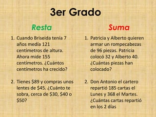 3er GradoRestaSumaCuando Briseida tenía 7 años medía 121 centímetros de altura. Ahora mide 155 centímetros. ¿Cuántos centímetros ha crecido?Tienes $89 y compras unos lentes de $45. ¿Cuánto te sobra, cerca de $30, $40 o $50?Patricia y Alberto quieren armar un rompecabezas de 96 piezas. Patricia colocó 32 y Alberto 40. ¿Cuántas piezas han colocado?Don Antonio el cartero repartió 185 cartas el Lunes y 368 el Martes. ¿Cuántas cartas repartió en los 2 días