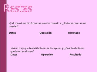 Restas 1) Mi mamá me dio 8 cerezas y me he comido 2. ¿ Cuántas cerezas me quedan? Datos  Operación  Resultado  2) A un traje que tenía 6 botones se le cayeron 3. ¿Cuántos botones quedaron en el traje? Datos  Operación  Resultado  