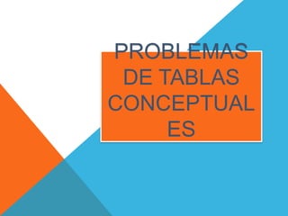 PROBLEMAS
DE TABLAS
CONCEPTUAL
ES

 