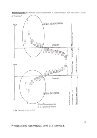 Teoría de posición: La diferencia que se ve en las tablas es la menor distancia de la línea “cero” a la zona
de “tolerancia”

3
PROBLEMAS DE TOLERANCIOA : ING: M. A .MORAN .T.

 