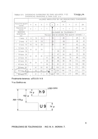Finalmente tenemos : ø70 U 9 / h 9
Y su Grafiico es:

6
PROBLEMAS DE TOLERANCIOA : ING: M. A .MORAN .T.

 