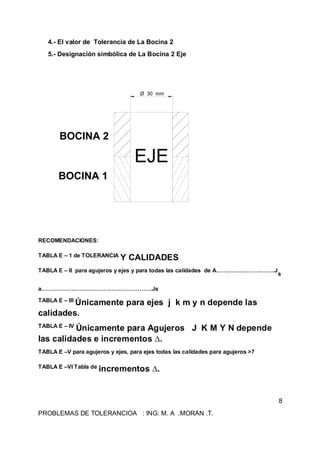 4.- El valor de Tolerancia de La Bocina 2
5.- Designación simbólica de La Bocina 2 Eje

Ø 30 mm

BOCINA 2

EJE
BOCINA 1

RECOMENDACIONES:
TABLA E – 1 de TOLERANCIA

Y CALIDADES

TABLA E – II para agujeros y ejes y para todas las calidades de A………………………….J

s

a…………………………………………………..Js
TABLA E – III

Únicamente para ejes j k m y n depende las
calidades.
TABLA E – IV

Únicamente para Agujeros J K M Y N depende
las calidades e incrementos ∆.
TABLA E –V para agujeros y ejes, para ejes todas las calidades para agujeros >7
TABLA E –VI Tabla de incrementos

∆.

8
PROBLEMAS DE TOLERANCIOA : ING: M. A .MORAN .T.

 