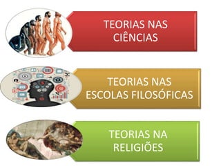 TEORIAS NAS
CIÊNCIAS
TEORIAS NAS
ESCOLAS FILOSÓFICAS
TEORIAS NA
RELIGIÕES
 