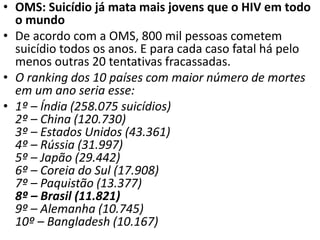 • OMS: Suicídio já mata mais jovens que o HIV em todo
o mundo
• De acordo com a OMS, 800 mil pessoas cometem
suicídio todos os anos. E para cada caso fatal há pelo
menos outras 20 tentativas fracassadas.
• O ranking dos 10 países com maior número de mortes
em um ano seria esse:
• 1º – Índia (258.075 suicídios)
2º – China (120.730)
3º – Estados Unidos (43.361)
4º – Rússia (31.997)
5º – Japão (29.442)
6º – Coreia do Sul (17.908)
7º – Paquistão (13.377)
8º – Brasil (11.821)
9º – Alemanha (10.745)
10º – Bangladesh (10.167)
 
