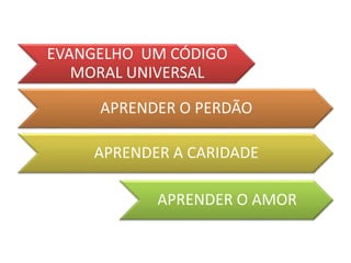 EVANGELHO UM CÓDIGO
MORAL UNIVERSAL
APRENDER O PERDÃO
APRENDER A CARIDADE
APRENDER O AMOR
 
