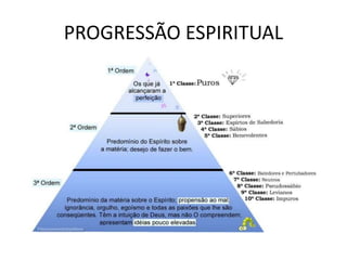 PROGRESSÃO ESPIRITUAL
 