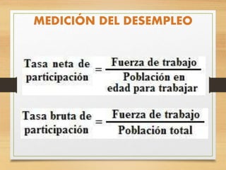 MEDICIÓN DEL DESEMPLEO
 