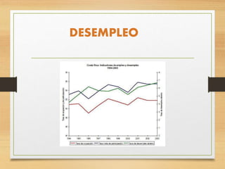DESEMPLEO
 