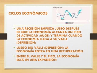 CICLOS ECONÓMICOS
• UNA RECESIÓN EMPIEZA JUSTO DESPUÉS
DE QUE LA ECONOMÍA ALCANZA UN PICO
DE ACTIVIDAD (AUGE) Y TERMINA CUANDO
LA ECONOMÍA LLEGA A SU VALLE
(DEPRESIÓN)
• LUEGO DEL VALLE (DEPRESIÓN) LA
ECONOMÍA ENTRA EN UNA RECUPERACIÓN
• ENTRE EL VALLE Y EL PICO, LA ECONOMÍA
ESTÁ EN UNA EXPANSIÓN
 