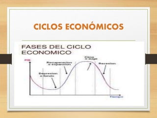 CICLOS ECONÓMICOS
 
