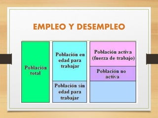 EMPLEO Y DESEMPLEO
 