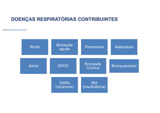 DOENÇAS RESPIRATÓRIAS CONTRIBUINTES
Rinite
Bronquite
aguda
Pneumonia Atelectasia
Asma DPOC
Bronquite
Cronica
Bronquiectasia
SARA
(síndrome)
IRA
(insuficiência)
 