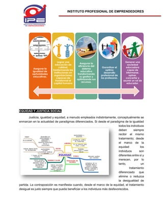 INSTITUTO PROFESIONAL DE EMPRENDEDORES
EQUIDAD Y JUSTICIA SOCIAL
Justicia, igualdad y equidad, a menudo empleados indistintamente, conceptualmente se
enmarcan en la actualidad de paradigmas diferenciados. Si desde el paradigma de la igualdad
todos los individuos
deben siempre
recibir el mismo
tratamiento; desde
el marco de la
equidad los
individuos son
diferentes entre sí y
merecen, por lo
tanto, un
tratamiento
diferenciado que
elimine o reduzca
la desigualdad de
partida. La contraposición es manifiesta cuando, desde el marco de la equidad, el tratamiento
desigual es justo siempre que pueda beneficiar a los individuos más desfavorecidos.
Asegurar la
igualdad de
oprtunidades
educativas.
Lograr una
educación de
calidad,
tranformando las
instituciones en
organizaciones
capaces de
transformal el
capital humano
Asegurar la
eficiencia del
sistema
educativo
transformando
su gestion y
optimizando sus
recursos.
Garantizar el
optimo
desarrollo
profesional de
los profesores.
Generar una
sociedad
educadora
capaz de
informarse,
opinar,
concertar y
asumir un rol de
educador.
 