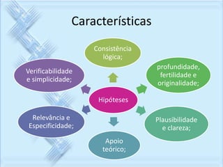 Características 
Consistência 
lógica; 
Hipóteses 
profundidade, 
fertilidade e 
originalidade; 
Plausibilidade 
e clareza; 
Apoio 
teórico; 
Verificabilidade 
e simplicidade; 
Relevância e 
Especificidade; 
 