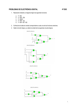 1
PROBLEMAS DE ELECTRÓNICA DIGITAL 4º ESO
1. Representa mediante un diagrama lógico las siguientes funciones:
a. F = ĀB
b. F = AB + ĀB
c. F = AB+C
d. F = AB + AC
e. F = AB + AC + BC
2. Confecciona la tabla de verdad correspondiente a cada una de las funciones anteriores.
3. Hallar la función lógica y su tabla de verdad de los siguientes circuitos lógicos:
 