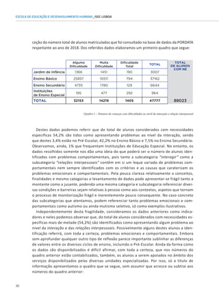 30
ESCOLA DE EDUCAÇÃO E DESENVOLVIMENTO HUMANO_ISEC LISBOA
ceção do número total de alunos matriculados que foi consultado na base de dados da PORDATA
respeitante ao ano de 2018. Dos referidos dados elaboramos um primeiro quadro que segue:
Quadro 1 – Número de crianças com dificuldades ao nível da interação e relação interpessoal
Destes dados podemos referir que do total de alunos considerados com necessidades
específicas 54,2% são tidos como apresentando problemas ao nível da interação, sendo
que destes 3,4% estão no Pré-Escolar, 42,2% no Ensino Básico e 7,5% no Ensino Secundário.
Observamos, ainda, 1% que frequentam Instituições de Educação Especial. No entanto, os
dados recolhidos somente nos dão uma ideia do que poderá ser o número de alunos iden-
tificados com problemas comportamentais, pois tanto a subcategoria “interagir” como a
subcategoria “relações interpessoais” contêm em si um leque variado de problemas com-
portamentais nem sempre identificados com os critérios e as causas que caraterizam os
problemas emocionais e comportamentais. Pela pouca clareza relativamente a conceitos,
finalidades e mesmo categorias o levantamento de dados pode apresentar-se frágil tanto a
montante como a jusante, podendo uma mesma categoria e subcategoria referenciar diver-
sas condições e barreiras sejam relativas à pessoa como aos contextos, aspetos que tornam
o processo de monitorização frágil e inerentemente pouco consequente. No caso concreto
das subcategorias que atentamos, podem referenciar tanto problemas emocionais e com-
portamentais como autismo ou ainda mutismo seletivo, só como exemplos ilustrativos.
Independentemente desta fragilidade, consideramos os dados anteriores como indica-
dores e neles podemos observar que, do total de alunos considerados com necessidades es-
pecíficas mais de metade (54,2%) são identificados como apresentando algum problema ao
nível da interação e das relações interpessoais. Possivelmente alguns destes alunos a iden-
tificação referirá, com toda a certeza, problemas emocionais e comportamentais. Embora
sem aprofundar qualquer outro tipo de reflexão parece importante sublinhar as diferenças
de valores entre os diversos ciclos de ensino, incluindo o Pré-Escolar. Ainda da forma como
os dados são disponibilizados é difícil afirmar, com toda a certeza, que nos números do
quadro anterior estão contabilizados, também, os alunos a serem apoiados no âmbito dos
serviços disponibilizados pelas diversas unidades especializadas. Por isso, só a título de
informação apresentamos o quadro que se segue, sem assumir que acresce ou subtrai aos
números do quadro anterior:
Alguma
Dificuldade
Muita
Dificuldade
Dificuldade
Total
TOTAL
1366 1451 190 3007
25857 10511 794 37162
4735 1780 129 6644
195 477 292 964
32153 14219 1405 47777
Jardim de Infância
Ensino Básico
Ensino Secundário
Instituições
de Ensino Especial
TOTAL
TOTAL
DE ALUNOS
COM NE
88023
 