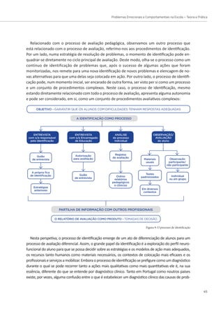 Problemas Emocionais e Comportamentais na Escola – Teoria e Prática
45
Relacionado com o processo de avaliação pedagógica, observamos um outro processo que
está relacionado com o processo de avaliação, referimo-nos aos procedimentos de identificação.
Por um lado, numa estratégia de resolução de problemas, o momento de identificação pode en-
quadrar-se diretamente no ciclo principal de avaliação. Deste modo, olha-se o processo como um
contínuo de identificação de problemas que, após o sucesso de algumas ações que foram
monitorizadas, nos remete para uma nova identificação de novos problemas e elencagem de no-
vas alternativas para que uma delas seja colocada em ação. Por outro lado, o processo de identifi-
cação pode, num momento inicial, ser encarado de outra forma, ser visto per si como um processo
e um conjunto de procedimentos complexos. Neste caso, o processo de identificação, mesmo
estando diretamente relacionado com todo o processo de avaliação, apresenta alguma autonomia
e pode ser considerado, em si, como um conjunto de procedimentos avaliativos complexos:
Figura 9: O processo de identificação
Nesta perspetiva, o processo de identificação emerge de um ato de diferenciação de alunos para um
processo de avaliação diferencial. Assim, o grande papel da identificação é a exploração do perfil neuro-
funcional do aluno para que se possa decidir sobre as estratégias e os modelos de ação mais adequados,
os recursos tanto humanos como materiais necessários, os contextos de colocação mais eficazes e os
profissionaiseserviçosamobilizar.Emboraoprocessodeidentificaçãoseprefigurecomoumdiagnóstico
durante o qual se pode recorrer tanto a ações mais qualitativas como mais quantitativas ele é, na sua
essência, diferente do que se entende por diagnóstico clínico. Tanto em Portugal como noutros países
existe, por vezes, alguma confusão entre o que é estabelecer um diagnóstico clínico das causas de prob-
ENTREVISTA
com o/a responsável
pela identificação
ENTREVISTA
com o/a Encarregado
de Educação
ANÁLISE
do processo
individual
OBSERVAÇÃO/
AVALIAÇÃO
do aluno
Guião
de entrevista
OBJETIVO - GARANTIR QUE OS ALUNOS COM DIFICULDADES TENHAM RESPOSTAS ADEQUADAS
PARTILHA DE INFORMAÇÃO COM OUTROS PROFISSIONAIS
O RELATÓRIO DE AVALIAÇÃO COMO PRODUTO - TOMADAS DE DECISÃO
A IDENTIFICAÇÃO COMO PROCESSO
Guião
de entrevista
Autorização
para availiação
Registos
de avaliação
Observação
participante/
não participante
A própria fica
de identificação Outros
relatórios
pedagógicos
e clínicios
Individual
ou em grupo
Estratégias
anteriores
Testes
padronizados
Em diversos
contextos
Materiais
usuais
 