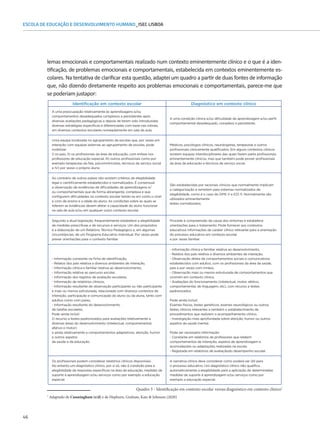 46
ESCOLA DE EDUCAÇÃO E DESENVOLVIMENTO HUMANO_ISEC LISBOA
Quadro 5 - Identificação em contexto escolar versus diagnóstico em contexto clínico7
lemas emocionais e comportamentais realizado num contexto eminentemente clínico e o que é a iden-
tificação, de problemas emocionais e comportamentais, estabelecida em contextos eminentemente es-
colares. Na tentativa de clarificar esta questão, adaptei um quadro a partir de duas fontes de informação
Identificação em contexto escolar Diagnóstico em contexto clínico
A uma preocupação relativamente às aprendizagens e/ou
comportamentos desadequados complexos e persistentes após
diversas avaliações pedagógicas e depois de terem sido introduzidas
diversas estratégias específicas e diferenciadas com base nas rotinas,
em diversos contextos escolares nomeadamente em sala de aula.
A uma condição clínica e/ou dificuldade de aprendizagem e/ou perfil
comportamental desadequado, complexo e persistente.
Uma equipa localizada no agrupamento de escolas que, por vezes em
interação com equipas externas ao agrupamento de escolas, pode
mobilizar:
I) os pais, II) os profissionais da área da educação, com enfase nos
professores de educação especial, III) outros profissionais como por
exemplo terapeutas da fala, psicomotricistas, técnicos de serviço social
e IV) por vezes o próprio aluno.
Médicos, psicólogos clínicos, neurologistas, terapeutas e outros
profissionais clinicamente qualificados. Em alguns contextos clínicos
existem equipas interdisciplinares das quais fazem parte profissionais
eminentemente clínicos, mas que também pode prover profissionais
da área da educação e técnicos de serviço social.
Ao contrário de outros países não existem critérios de elegibilidade
legal e cientificamente estabelecidos e normalizados. É consensual
a observação de evidências de dificuldades de aprendizagens e/
ou comportamentais que de forma abrangente, complexa e que
configurem dificuldades no contexto escolar tendo-se em conta o nível
e ciclo de ensino e a idade do aluno. As condições sobre as quais se
referem as evidências devem afetar a capacidade do aluno funcionar
na sala de aula e/ou em qualquer outro contexto escolar.
São estabelecidas por racionais clínicos que normalmente implicam
a categorização e remetem para sistemas normalizados de
elegibilidade, como é o caso do DMS V e ICD 11. Normalmente são
utilizados eminentemente
testes normalizados.
Segundo a atual legislação, frequentemente estabelece a elegibilidade
de medidas prescritivas e de recursos e serviços. Um dos propósitos
é a elaboração de um Relatório Técnico Pedagógico e, em algumas
circunstâncias, de um Programa Educativo Individual. Por vezes pode
prever orientações para o contexto familiar.
Procede à compreensão da causa dos sintomas e estabelece
orientações para o tratamento. Pode fornecer aos contextos
educativos informações de carater clínico relevante para a orientação
do processo educativo em contexto escolar
e por vezes familiar.
- Informação constante na ficha de identificação,
- Relatos dos pais relativa a diversos ambientes de interação,
- Informação clínica e familiar relativa ao desenvolvimento,
- Informação relativa ao percurso escolar,
- Informação dos registos de avaliação escolares,
- Informação de relatórios clínicos,
- Informação resultante de observação participante ou não participante
e mais ou menos estruturada, relacionada com diversos contextos de
interação, participação e comunicação do aluno ou da aluna, tanto com
adultos como com pares,
- Informação resultante do desenvolvimento
de tarefas escolares,
Pode ainda incluir:
O recurso a testes padronizados para avaliações relativamente a
diversas áreas do desenvolvimento (intelectual, comportamental,
afetivo e motor)
e ainda relativamente a comportamentos adaptativos, atenção, humor
e outros aspetos
da saúde e da educação.
- Informação clínica e familiar relativa ao desenvolvimento,
- Relatos dos pais relativa a diversos ambientes de interação,
- Observação direta de comportamentos sociais e comunicativos
estabelecidos com adultos, com os profissionais da área da saúde,
pais e por vezes com irmãos,
- Observação mais ou menos estruturada de comportamentos que
ocorram em contexto clínico,
- Avaliações do funcionamento (intelectual, motor, afetivo,
comportamental, de linguagem, etc), com recurso a testes
padronizados.
Pode ainda incluir:
Exames físicos, testes genéticos, exames neurológicos ou outros
testes clínicos relevantes e também o estabelecimento de
procedimentos que realizem o acompanhamento clínico.
- Investigação mais aprofundada sobre atenção, humor ou outros
aspetos da saúde mental,
Pode ser necessário informação:
- Constante em relatórios de professores que relatem
comportamentos de interação, aspetos de aprendizagem e
acomodações ou adaptações realizadas na escola.
- Registada em relatórios de avaliaçãodo desempenho escolar.
Os profissionais podem considerar relatórios clínicos disponíveis.
No entanto um diagnóstico clínico, por si só, não é condição para a
elegibilidade de respostas específicas na área da educação, medidas de
suporte à aprendizagem e/ou serviços como por exemplo a educação
especial.
A narrativa clínica deve considerar como poderá ser útil para
o processo educativo. Um diagnóstico clínico não qualifica
automaticamente a elegibilidade para a aplicação de determinadas
medidas de suporte à aprendizagem e/ou serviços como por
exemplo a educação especial.
7
Adaptado de Cunningham (s/d) e de Hepburn, Graham, Katz  Johnson (2020)
que, não dizendo diretamente respeito aos problemas emocionais e comportamentais, parece-me que
se poderiam justapor:
 