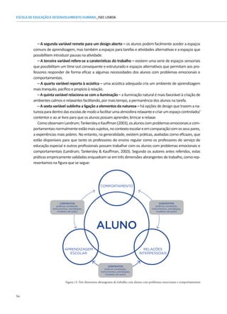 54
ESCOLA DE EDUCAÇÃO E DESENVOLVIMENTO HUMANO_ISEC LISBOA
– A segunda variável remete para um design aberto – os alunos podem facilmente aceder a espaços
comuns de aprendizagem, mas também a espaços para tarefas e atividades alternativas e a espaços que
possibilitem introduzir pausas na atividade.
– A terceira variável refere-se a caraterísticas do trabalho – existem uma serie de espaços sensoriais
que possibilitam um time out consequente e estruturado e espaços alternativos que permitam aos pro-
fessores responder de forma eficaz a algumas necessidades dos alunos com problemas emocionais e
comportamentais.
– A quarta variável reporta à acústica – uma acústica adequada cria um ambiente de aprendizagem
mais tranquilo, pacífico e propício à relação.
– A quinta variável relaciona-se com a iluminação – a iluminação natural é mais favorável à criação de
ambientes calmos e relaxantes facilitando, por mais tempo, a permanência dos alunos na tarefa.
– A sexta variável sublinha a ligação a elementos da natureza – há opções de design que trazem a na-
turezaparadentrodasescolasdemodoafacilitarumaatmosferarelaxanteecriarumespaçocontrolado/
contentor e ao ar livre para que os alunos possam aprender, brincar e relaxar.
ComoobservamLandrum;TankersleyeKauffman(2003),osalunoscomproblemasemocionaisecom-
portamentaisnormalmenteestãomaissujeitos,nocontextoescolareemcomparaçãocomosseuspares,
a experiências mais pobres. No entanto, na generalidade, existem práticas, avaliadas como eficazes, que
estão disponíveis para que tanto os professores do ensino regular como os professores do serviço de
educação especial e outros profissionais possam trabalhar com os alunos com problemas emocionais e
comportamentais (Landrum; Tankersley  Kauffman, 2003). Segundo os autores antes referidos, estas
Figura 13: Três dimensões abrangentes de trabalho com alunos com problemas emocionais e comportamentais
práticas empiricamente validadas enquadram-se em três dimensões abrangentes de trabalho, como rep-
resentamos na figura que se segue:
ALUNO
COMPORTAMENTO
RELAÇÕES
INTERPESSOAIS
APRENDIZAGEM
ESCOLAR
CONTEXTOS
práticas (avaliação,
instrumentos, estratégias,
modelos de ação)
CONTEXTOS
práticas (avaliação,
instrumentos, estratégias,
modelos de ação)
CONTEXTOS
práticas (avaliação,
instrumentos, estratégias,
modelos de ação)
 