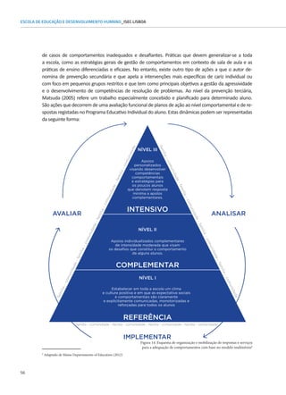 56
ESCOLA DE EDUCAÇÃO E DESENVOLVIMENTO HUMANO_ISEC LISBOA
de casos de comportamentos inadequados e desafiantes. Práticas que devem generalizar-se a toda
a escola, como as estratégias gerais de gestão de comportamentos em contexto de sala de aula e as
práticas de ensino diferenciadas e eficazes. No entanto, existe outro tipo de ações a que o autor de-
nomina de prevenção secundária e que apela a intervenções mais específicas de cariz individual ou
com foco em pequenos grupos restritos e que tem como principais objetivos a gestão da agressividade
e o desenvolvimento de competências de resolução de problemas. Ao nível da prevenção terciária,
Matsuda (2005) refere um trabalho especialmente concebido e planificado para determinado aluno.
São ações que decorrem de uma avaliação funcional de planos de ação ao nível comportamental e de re-
spostas registadas no Programa Educativo Individual do aluno. Estas dinâmicas podem ser representadas
da seguinte forma:
Figura 14: Esquema de organização e mobilização de respostas e serviços
para a adequação de comportamentos com base no modelo multiníveis8
INTENSIVO
COMPLEMENTAR
REFERÊNCIA
Apoios
personalizados
visando desenvolver
competências
comportamentais
e estratégias para
os poucos alunos
que denotem resposta
miníma a apolos
complementares.
f
a
m
í
l
i
a
-
c
o
m
u
n
i
d
a
d
e
-
f
a
m
í
l
i
a
-
c
o
m
u
n
i
d
a
d
e
-
f
a
m
í
l
i
a
-
c
o
m
u
n
i
d
a
d
e
-
f
a
m
í
l
i
a
-
c
o
m
u
n
i
d
a
d
e
família - comunidade - família - comunidade - família - comunidade - família - comunidade
f
a
m
í
l
i
a
-
c
o
m
u
n
i
d
a
d
e
-
f
a
m
í
l
i
a
-
c
o
m
u
n
i
d
a
d
e
-
f
a
m
í
l
i
a
-
c
o
m
u
n
i
d
a
d
e
-
f
a
m
í
l
i
a
-
c
o
m
u
n
i
d
a
d
e
Apoios individualizados complementares
de intensidade moderada que visam
os desafios que constitui o comportamento
de alguns alunos.
Estabelecer em toda a escola um clima
e cultura positiva e em que as expectativa sociais
e comportamentais são claramente
e explicitamente comunicadas, monotorizadas e
reforçadas para todos os alunos
NÍVEL III
NÍVEL II
NÍVEL I
IMPLEMENTAR
ANALISAR
AVALIAR
8
Adaptado de Maine Departamento of Education (2012)
 