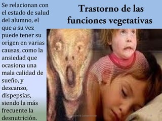 Se relacionan con
el estado de salud
del alumno, el
que a su vez
puede tener su
origen en varias
causas, como la
ansiedad que
ocasiona una
mala calidad de
sueño, y
descanso,
dispepsias,
siendo la más
frecuente la
desnutrición.

Trastorno de las
funciones vegetativas

Capacitación & Competencias

14

 