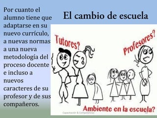 Por cuanto el
alumno tiene que
adaptarse en su
nuevo currículo,
a nuevas normas,
a una nueva
metodología del
proceso docente
e incluso a
nuevos
caracteres de su
profesor y de sus
compañeros.

El cambio de escuela

Capacitación & Competencias

18

 
