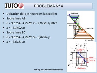 PROBLEMA Nº 4
• Ubicación del eje neutro en la sección:
• Sobre línea AB
• 0 = 9,6154– 4,7229 x – 3,8756 6,3077
• x = - 3,1402 in
• Sobre línea BC
• 0 = 9,6154– 4,7229 5 – 3,8756 y
• x = - 3,6121 in
Por: Ing. José Rafael Grimán Morales
 