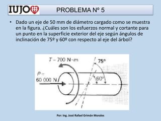 PROBLEMA Nº 5
• Dado un eje de 50 mm de diámetro cargado como se muestra
en la figura. ¿Cuáles son los esfuerzos normal y cortante para
un punto en la superficie exterior del eje según ángulos de
inclinación de 75º y 60º con respecto al eje del árbol?
Por: Ing. José Rafael Grimán Morales
 