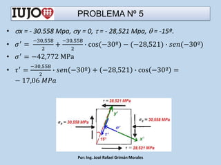 PROBLEMA Nº 5
• x = - 30.558 Mpa, y = 0,  = - 28,521 Mpa,  = -15º.
• 𝜎′ =
−30,558
2
+
−30,558
2
∙ cos(−30º) − (−28,521) ∙ 𝑠𝑒𝑛(−30º)
• 𝜎′ = −42,772 MPa
• 𝜏′ =
−30,558
2
∙ 𝑠𝑒𝑛 −30º + −28,521 ∙ cos −30º =
− 17,06 𝑀𝑃𝑎
Por: Ing. José Rafael Grimán Morales
 