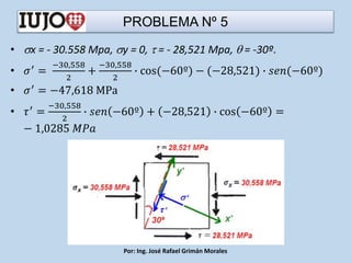PROBLEMA Nº 5
• x = - 30.558 Mpa, y = 0,  = - 28,521 Mpa,  = -30º.
• 𝜎′ =
−30,558
2
+
−30,558
2
∙ cos(−60º) − (−28,521) ∙ 𝑠𝑒𝑛(−60º)
• 𝜎′ = −47,618 MPa
• 𝜏′ =
−30,558
2
∙ 𝑠𝑒𝑛 −60º + −28,521 ∙ cos −60º =
− 1,0285 𝑀𝑃𝑎
Por: Ing. José Rafael Grimán Morales
 