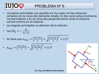 PROBLEMA Nº 6
• Los planos principales son aquellos en los cuales no hay esfuerzos
cortantes en las caras del elemento rotado. En dos caras actúa el esfuerzo
normal máximo y en las otras dos perpendiculares actúa el esfuerzo
normal mínimo en el material.
• Los ángulos principales se obtienen de la relación:
• tan 2𝜃𝑝 = −
2𝜏
𝜎𝑥−𝜎𝑦
• Se tiene que 𝜎𝑚á𝑥 =
𝜎𝑥+𝜎𝑦
2
+
𝜎𝑥+𝜎𝑦
2
2
+ 𝜏 2
• 𝜎𝑚𝑖𝑛 =
𝜎𝑥+𝜎𝑦
2
−
𝜎𝑥+𝜎𝑦
2
2
+ 𝜏 2
Por: Ing. José Rafael Grimán Morales
 