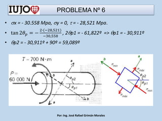 PROBLEMA Nº 6
• x = - 30.558 Mpa, y = 0,  = - 28,521 Mpa.
• tan 2𝜃𝑝 = −
2∙(−28,521)
−30,558
, 2p1 = - 61,822º => p1 = - 30,911º
• p2 = - 30,911º + 90º = 59,089º
Por: Ing. José Rafael Grimán Morales
 