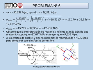 PROBLEMA Nº 6
• x = - 30.558 Mpa, y = 0,  = - 28,521 Mpa.
• 𝜎𝑚á𝑥 =
−30,558
2
+
−30,558
2
2
+ −28,521 2 = −15,279 + 32,356 =
17,077 𝑀𝑃𝑎
• 𝜎𝑚𝑖𝑛 = −15,279 − 32,356 = −47,635 𝑀𝑃𝑎
• Observe que la interpretación de máximo y mínimo es más bien de tipo
matemático, porque +17,077 MPa es mayor que -47,635 Mpa.
• A los efectos de análisis y diseño usaremos la magnitud de 47,635 Mpa
para comparar con el esfuerzo permisible.
Por: Ing. José Rafael Grimán Morales
 