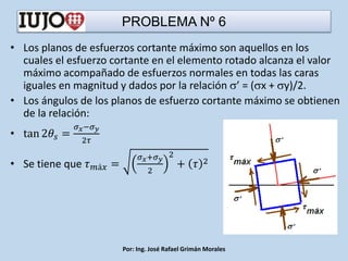 PROBLEMA Nº 6
• Los planos de esfuerzos cortante máximo son aquellos en los
cuales el esfuerzo cortante en el elemento rotado alcanza el valor
máximo acompañado de esfuerzos normales en todas las caras
iguales en magnitud y dados por la relación ’ = (x + y)/2.
• Los ángulos de los planos de esfuerzo cortante máximo se obtienen
de la relación:
• tan 2𝜃𝑠 =
𝜎𝑥−𝜎𝑦
2𝜏
• Se tiene que 𝜏𝑚á𝑥 =
𝜎𝑥+𝜎𝑦
2
2
+ 𝜏 2
Por: Ing. José Rafael Grimán Morales
 