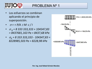 PROBLEMA Nº 1
• Los esfuerzos se combinan
aplicando el principio de
superposición.
•  = + P/A  M c / I
•  B = 8 333 333,333 + 104347,83
= 8437681,163 Pa = 8437,68 kPa
• A = 8 333 333,333 - 104347,83 =
8228985,503 Pa = 8228,98 kPa
Por: Ing. José Rafael Grimán Morales
 