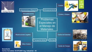 Problemas
Especiales en
el Manejo de
Materiales.
Almacenamiento
Transporte Aéreo Montaje
Operaciones a Maquina
22
JUN
20
Estudiante:
Carlos González/ 25.679.087/ Ing. Industrial - 45
Caída de Cargas
Caída de Estantes
Altos Costos
Restricciones Legales
Atropellamiento Cortes y Golpes
Caidas
 