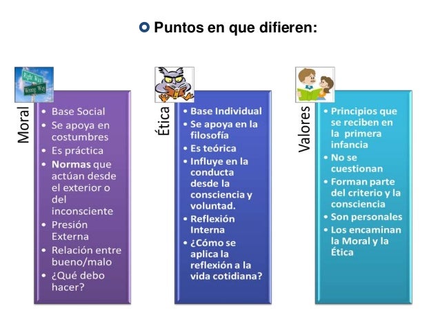 Problemas etica y la moral rb
