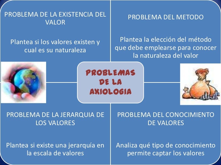 Problemas eticos