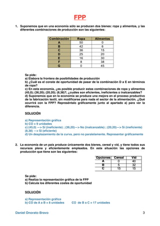 FPP
1. Suponemos que en una economía sólo se producen dos bienes: ropa y alimentos, y las
diferentes combinaciones de producción son las siguientes:
Se pide:
a) Elabora la frontera de posibilidades de producción
b) ¿Cuál es el conste de oportunidad de pasar de la combinación D a E en términos
de ropa?
c) En esta economía, ¿es posible producir estas combinaciones de ropa y alimentos
(45,0); (36,20); (20,20); (8,38)?, ¿cuáles son eﬁcientes, ineﬁcientes o inalcanzables?
d) Suponemos que en la economía se produce una mejora en el proceso productivo
de la fabricación textil, sin modiﬁcarse para nada el sector de la alimentación. ¿Qué
ocurrirá con la FPP? Represéntalo gráﬁcamente junto al apartado a) para ver la
diferencia.
SOLUCIÓN
a) Representación gráﬁca
b) CO = 9 unidades
c) (45,0) —> Sí (ineﬁciente) ; (36,20)—> No (inalcanzable) ; (20,20)—> Sí (ineﬁciente)
(8,38) —> Sí (eﬁciente)
d) Un desplazamiento de la curva, pero no paralelamente. Representar gráﬁcamente
2. La economía de un país produce únicamente dos bienes, cereal y vid, y tiene todos sus
recursos plena y eﬁcientemente empleados. En esta situación las opciones de
producción que tiene son las siguientes:
Se pide:
a) Realiza la representación gráﬁca de la FPP
b) Calcula los diferentes costes de oportunidad
SOLUCIÓN
a) Representación gráﬁca
b) CO de A a B = 8 unidades CO de B a C = 17 unidades
Daniel Onorato Bravo 3
 