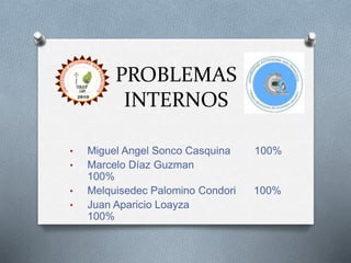 PROBLEMAS 
INTERNOS 
• Miguel Angel Sonco Casquina 100% 
• Marcelo Díaz Guzman 
100% 
• Melquisedec Palomino Condori 100% 
• Juan Aparicio Loayza 
100% 
 