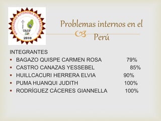 Problemas internos en el 
 
Perú 
INTEGRANTES 
 BAGAZO QUISPE CARMEN ROSA 79% 
 CASTRO CANAZAS YESSEBEL 85% 
 HUILLCACURI HERRERA ELVIA 90% 
 PUMA HUANQUI JUDITH 100% 
 RODRÍGUEZ CÁCERES GIANNELLA 100% 
 