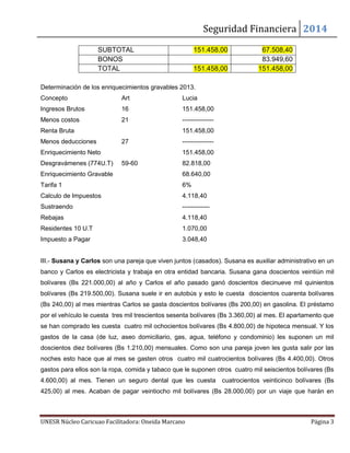 Seguridad Financiera 2014
UNESR Núcleo Caricuao Facilitadora: Oneida Marcano Página 3
SUBTOTAL 151.458,00 67.508,40
BONOS 83.949,60
TOTAL 151.458,00 151.458,00
Determinación de los enriquecimientos gravables 2013.
Concepto Art Lucia
Ingresos Brutos 16 151.458,00
Menos costos 21 ---------------
Renta Bruta 151.458,00
Menos deducciones 27 ---------------
Enriquecimiento Neto 151.458,00
Desgravámenes (774U.T) 59-60 82.818,00
Enriquecimiento Gravable 68.640,00
Tarifa 1 6%
Calculo de Impuestos 4.118,40
Sustraendo -------------
Rebajas 4.118,40
Residentes 10 U.T 1.070,00
Impuesto a Pagar 3.048,40
III.- Susana y Carlos son una pareja que viven juntos (casados). Susana es auxiliar administrativo en un
banco y Carlos es electricista y trabaja en otra entidad bancaria. Susana gana doscientos veintiún mil
bolívares (Bs 221.000,00) al año y Carlos el año pasado ganó doscientos diecinueve mil quinientos
bolívares (Bs 219.500,00). Susana suele ir en autobús y esto le cuesta doscientos cuarenta bolívares
(Bs 240,00) al mes mientras Carlos se gasta doscientos bolívares (Bs 200,00) en gasolina. El préstamo
por el vehículo le cuesta tres mil trescientos sesenta bolívares (Bs 3.360,00) al mes. El apartamento que
se han comprado les cuesta cuatro mil ochocientos bolívares (Bs 4.800,00) de hipoteca mensual. Y los
gastos de la casa (de luz, aseo domiciliario, gas, agua, teléfono y condominio) les suponen un mil
doscientos diez bolívares (Bs 1.210,00) mensuales. Como son una pareja joven les gusta salir por las
noches esto hace que al mes se gasten otros cuatro mil cuatrocientos bolívares (Bs 4.400,00). Otros
gastos para ellos son la ropa, comida y tabaco que le suponen otros cuatro mil seiscientos bolívares (Bs
4.600,00) al mes. Tienen un seguro dental que les cuesta cuatrocientos veinticinco bolívares (Bs
425,00) al mes. Acaban de pagar veintiocho mil bolívares (Bs 28.000,00) por un viaje que harán en
 