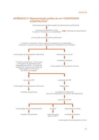 ANEXO VIII
135
APÊNDICE C: Representação gráfica de um“CONFRONTO
CONSTRUTIVO”
 