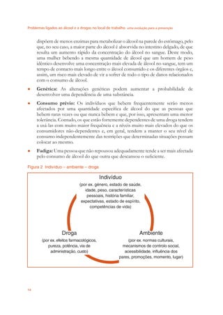 Problemas ligados ao álcool e a drogas no local de trabalho uma evolução para a prevenção
14
dispõem de menos enzimas para metabolizar o álcool na parede do estômago, pelo
que, no seu caso, a maior parte do álcool é absorvida no intestino delgado, de que
resulta um aumento rápido da concentração do álcool no sangue. Deste modo,
uma mulher bebendo a mesma quantidade de álcool que um homem de peso
idêntico desenvolve uma concentração mais elevada de álcool no sangue, tem um
tempo de contacto mais longo entre o álcool consumido e os diferentes órgãos e,
assim, um risco mais elevado de vir a sofrer de todo o tipo de danos relacionados
com o consumo de álcool.
Genética:● As alterações genéticas podem aumentar a probabilidade de
desenvolver uma dependência de uma substância.
Consumo prévio:● Os indivíduos que bebem frequentemente serão menos
afectados por uma quantidade especíﬁca de álcool do que as pessoas que
bebem raras vezes ou que nunca bebem e que, por isso, apresentam uma menor
tolerância. Contudo, os que estão fortemente dependentes de uma droga tendem
a usá-las com muito maior frequência e a níveis muito mais elevados do que os
consumidores não-dependentes e, em geral, tendem a manter o seu nível de
consumo independentemente das restrições que determinadas situações possam
colocar ao mesmo.
Fadiga:● Uma pessoa que não repousou adequadamente tende a ser mais afectada
pelo consumo de álcool do que outra que descansou o suﬁciente.
Figura 2 Indivíduo – ambiente – droga
Indivíduo
(por ex. género, estado de saúde,
idade, peso, características
pessoais, história familiar,
expectativas, estado de espírito,
competências de vida)
Droga
(por ex. efeitos farmacológicos,
pureza, potência, via de
administração, custo)
Ambiente
(por ex. normas culturais,
mecanismos de controlo social,
acessibilidade, influência dos
pares, promoções, momento, lugar)
 